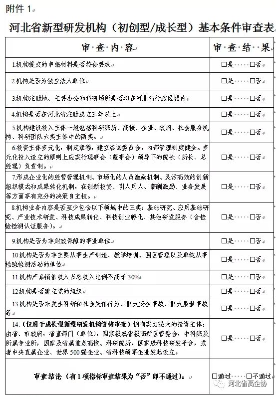 河北省新型研發機構管理辦法 冀科平規〔2021〕1號