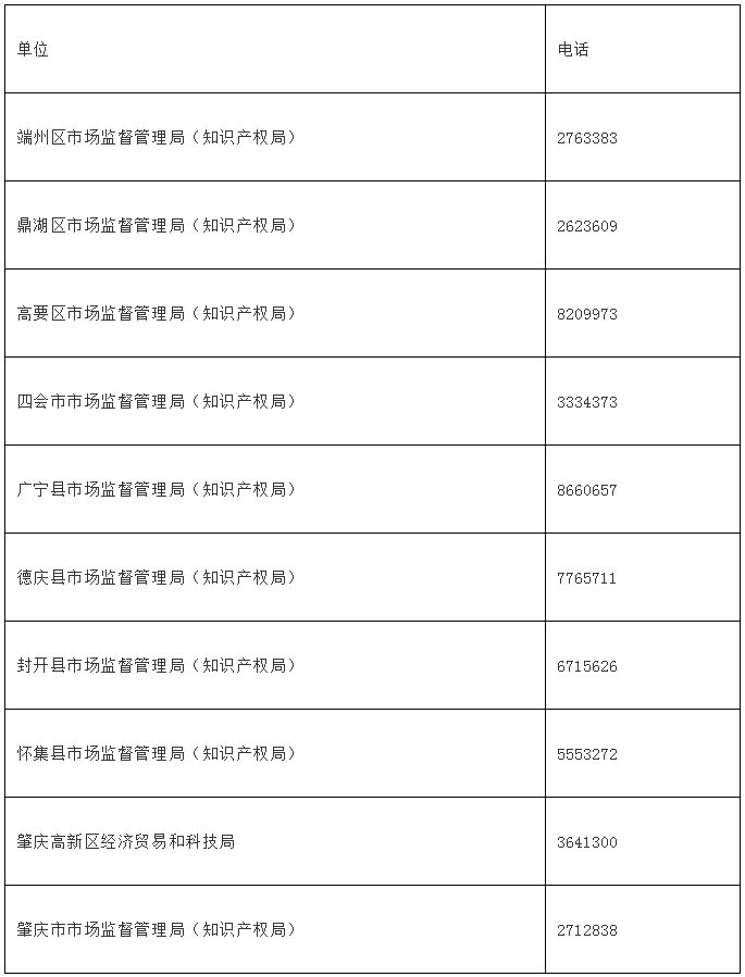 2020年肇庆市专利资助及知识产权贯标奖励申报指南