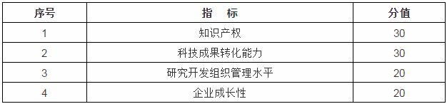 桐庐县科技型企业梯度培育计划实施办法