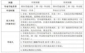 杭州大学生就业创业生活等补贴指南！