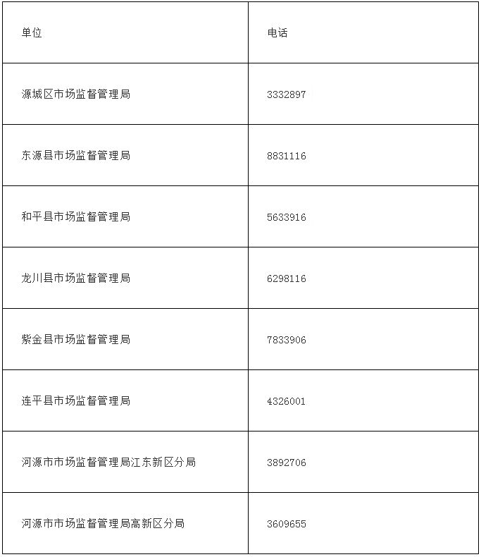 2019年广东省河源市专利资助及知识产权贯标奖励申报指南