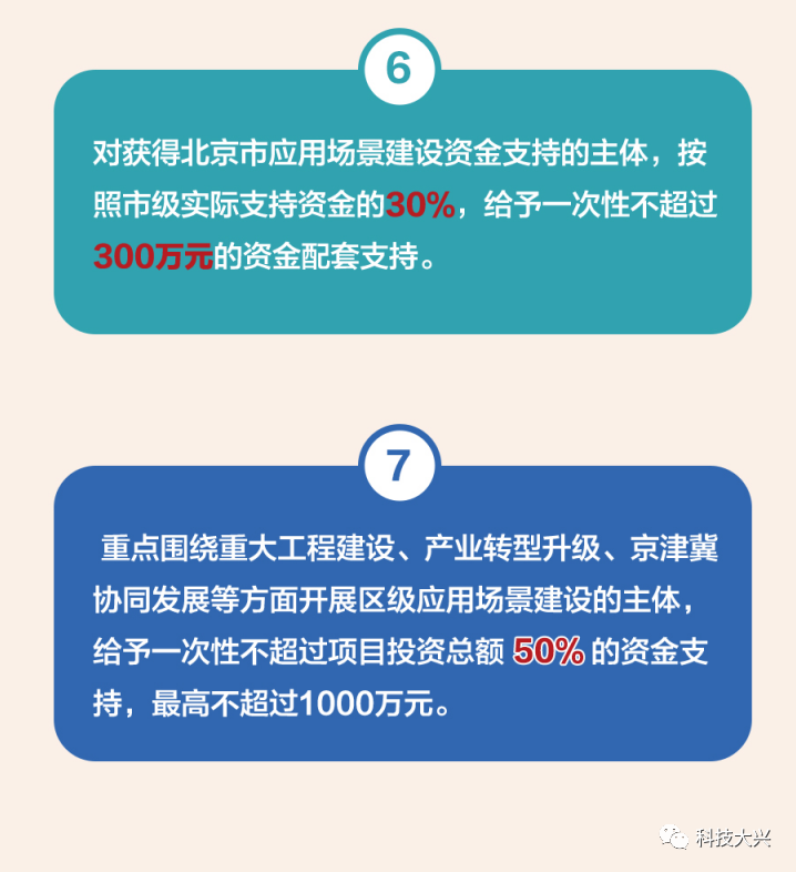 北京市大兴区：高新技术企业认定奖励30万元，发明专利资助5万元