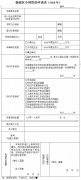 2020年度上海市杨浦区专利资助申报指南
